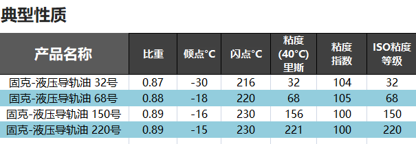 （16）KOOIJKYH533388银河-液压导轨油 修改后图1